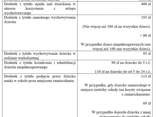 Świadczenia rodzinne: Kiedy wniosek? Nie przegap kluczowych dat!